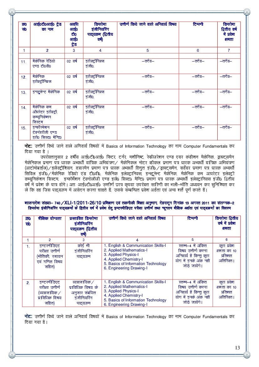 UBTER JEEP Syllabus 2023 (PDF) Download Here Uttarakhand