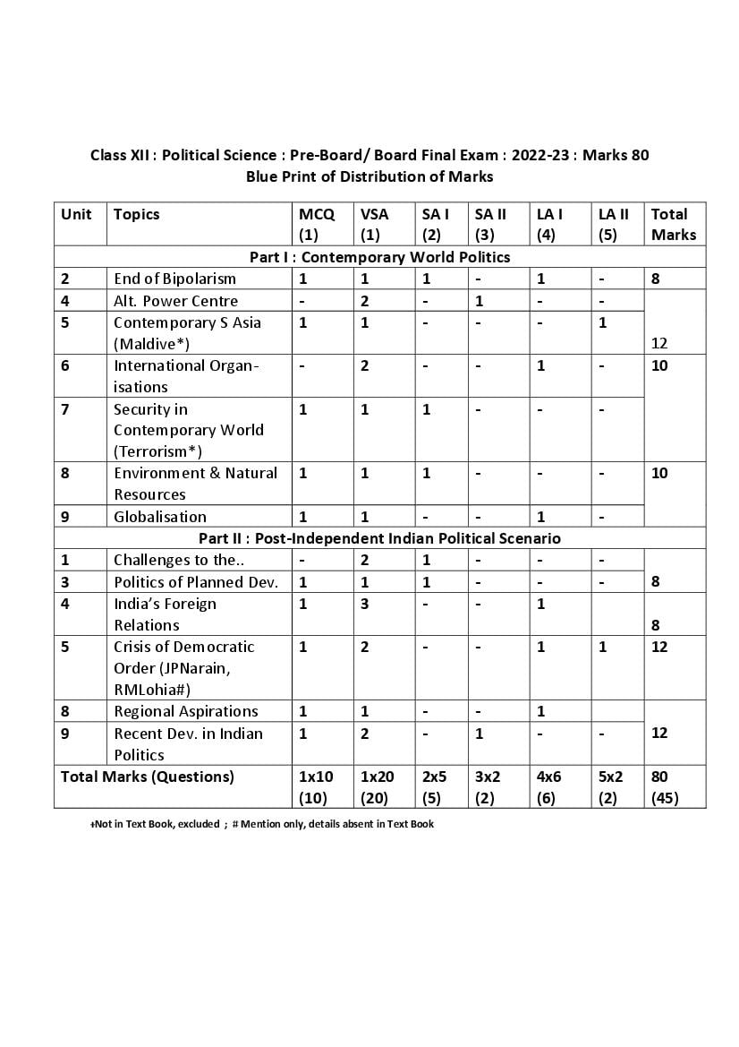 TBSE Class 12 Syllabus 2023 Political Science - Page 1