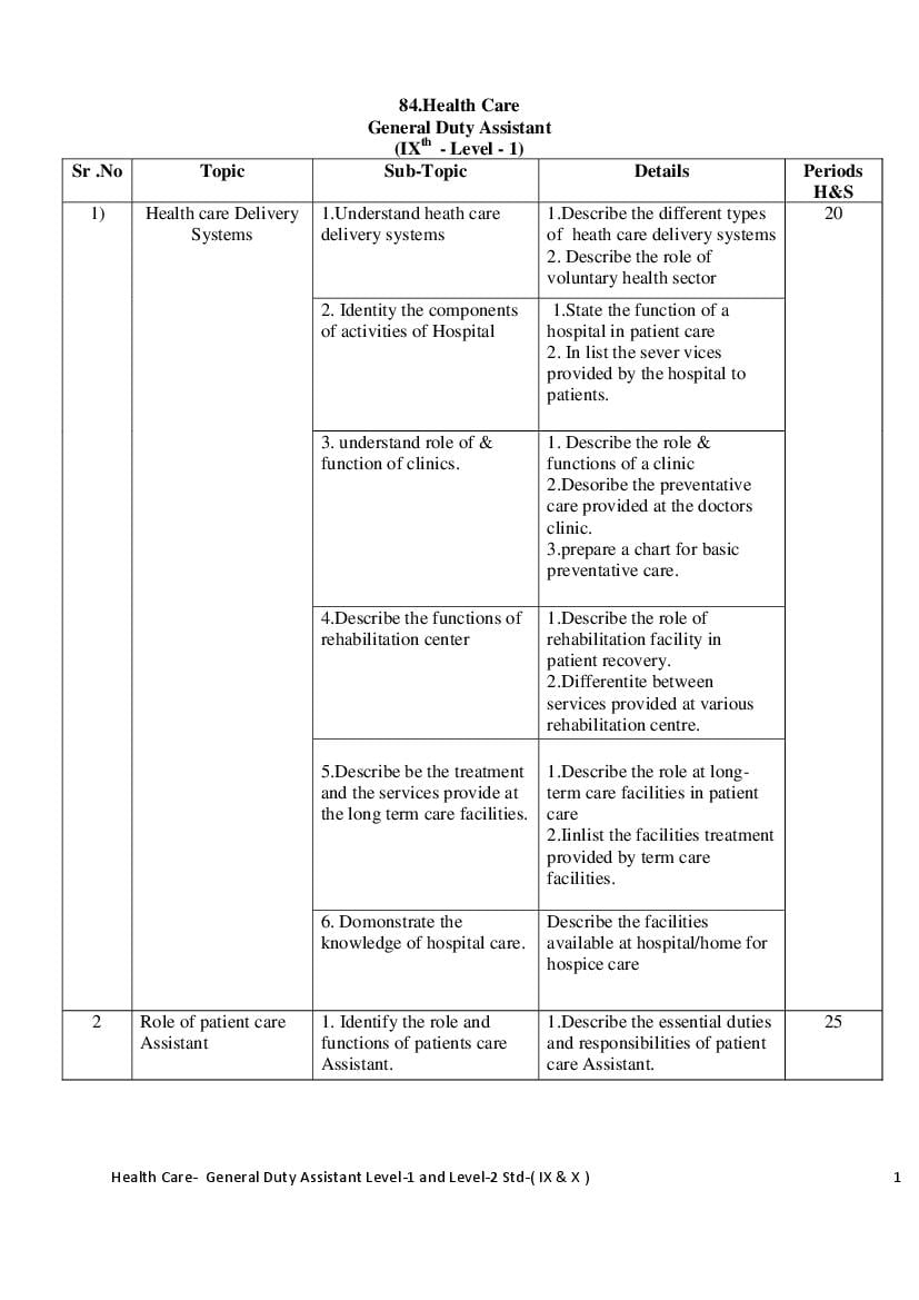 Maharashtra SSC Syllabus 2022 Healthcase General Duty Assistant - Page 1