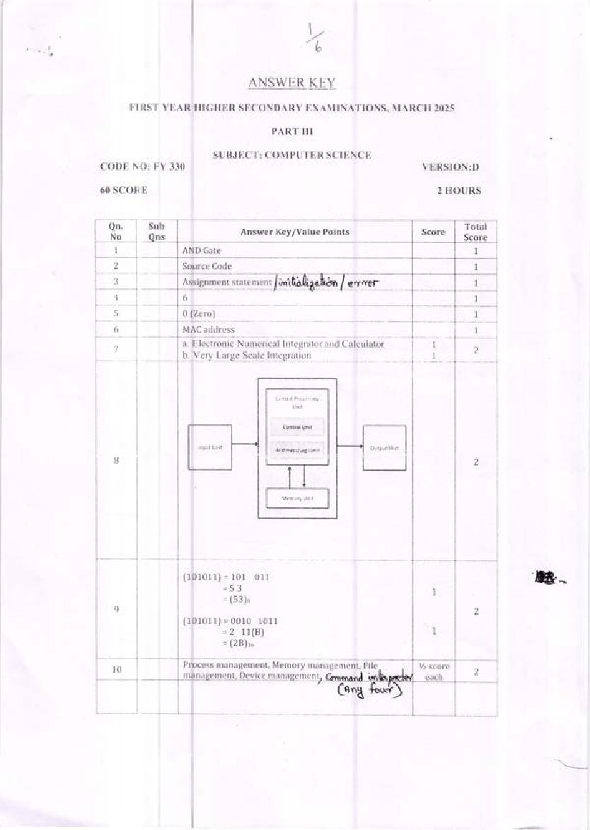 Kerala Plus One Answer Key 2025 Computer Science - Page 1