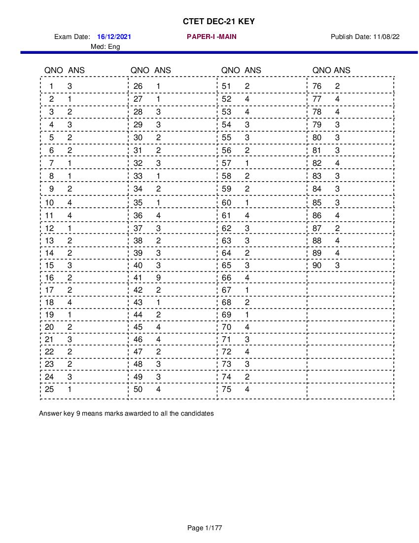 CTET 2021 (Dec) Answer Key Paper 1 (English Medium) - Page 1