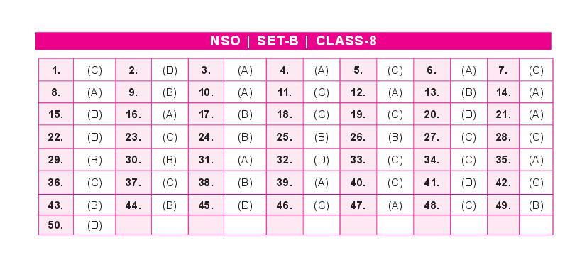 SOF NSO Set-B 2023 Answer Key for Class 8 - Page 1