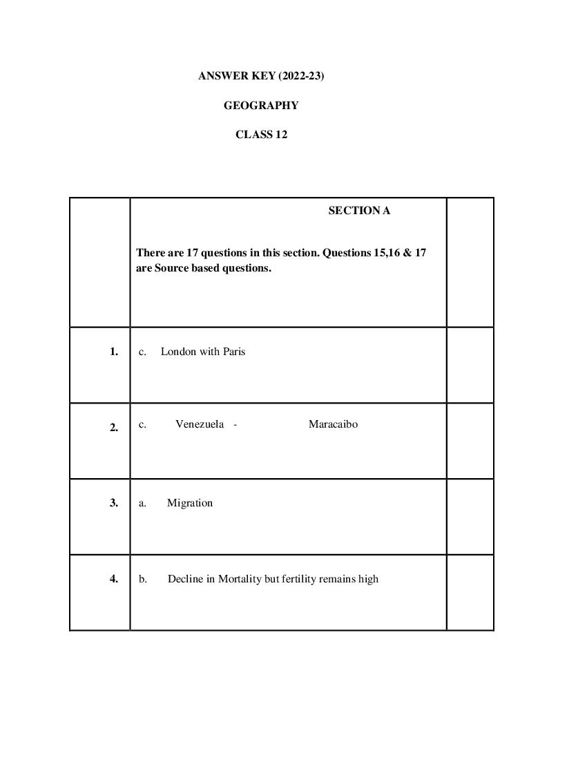 CBSE Class 12 Sample Paper 2023 Solution Geography - Page 1