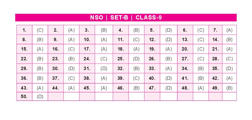 SOF NSO Set-B 2023 Answer Key for Class 9 - Page 1