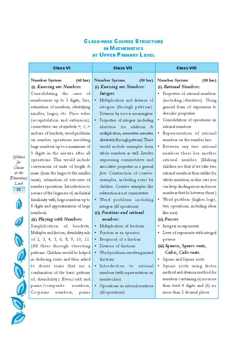 NCERT Class 7 Syllabus for Mathematics - Page 1