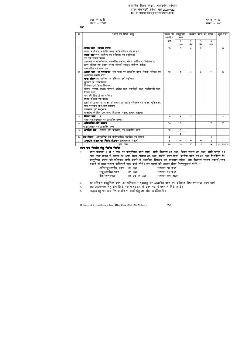 MP Board Blueprint 2022 for Class 12 - Page 1