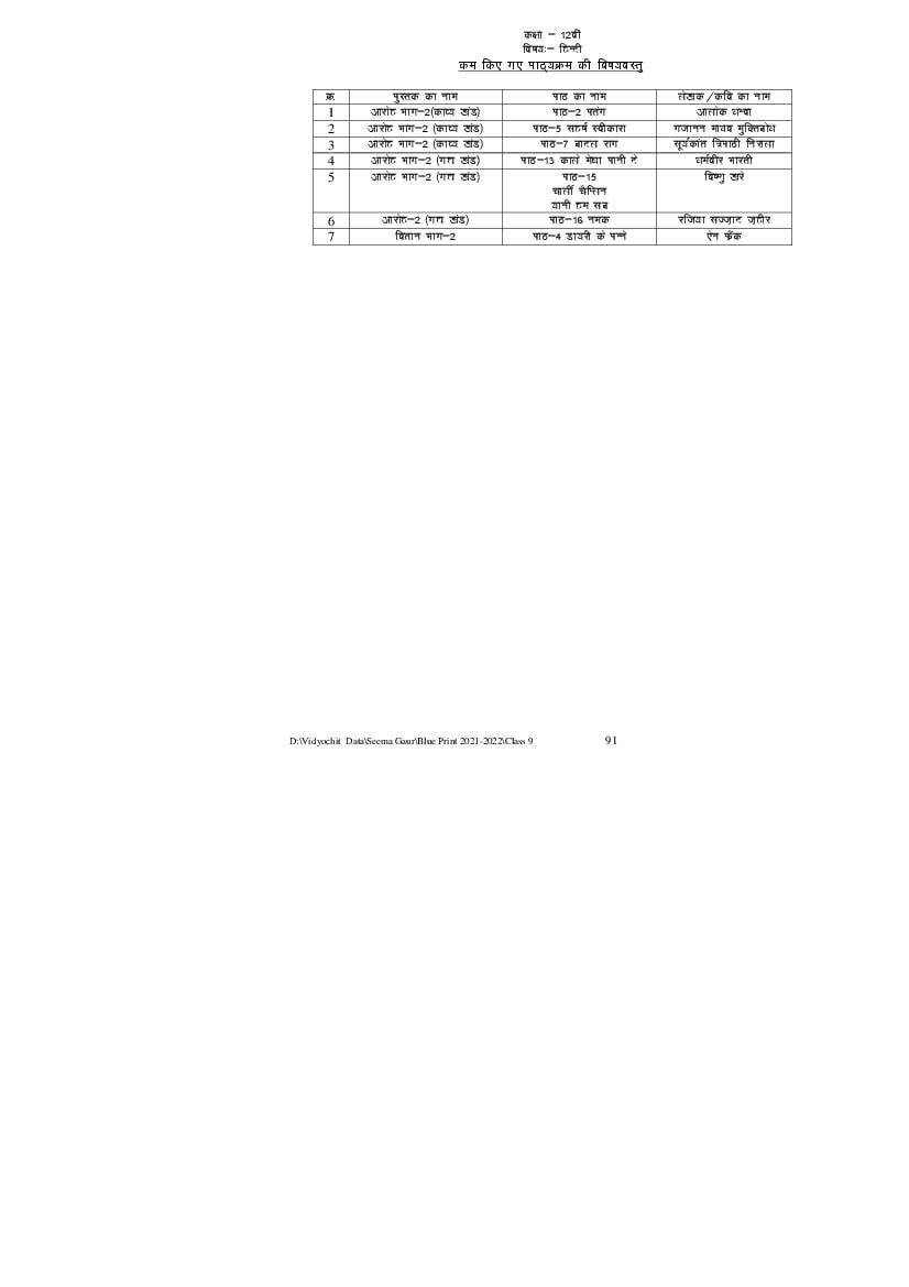 MP Board Class 12th Blueprint 2024 (PDF) - Download MPBSE Class 12 ...
