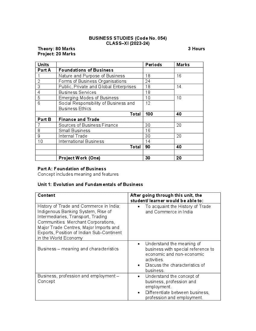 class 11 business studies holiday homework