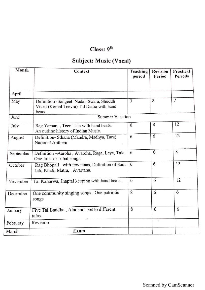 HBSE Class 9 Syllabus 2022 Music Vocal - Page 1