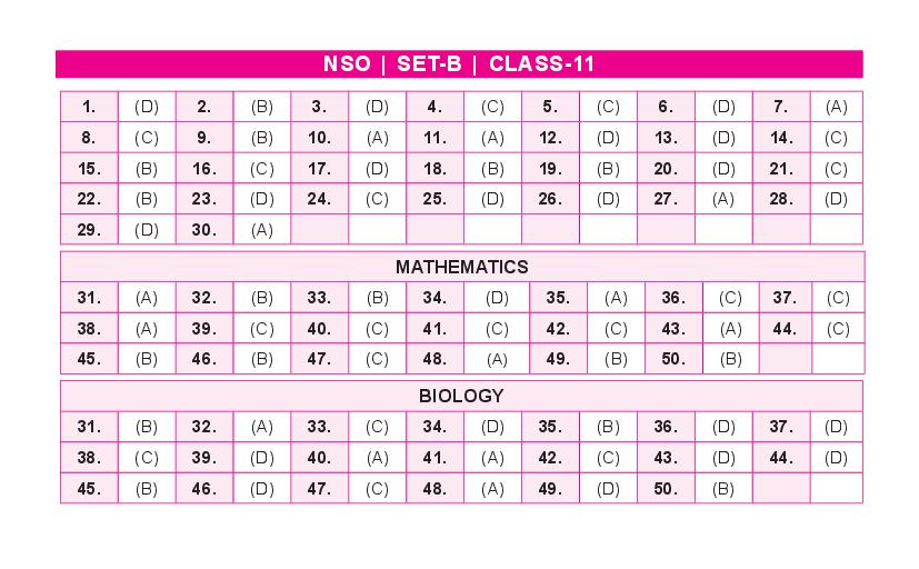 SOF NSO Set-B 2023 Answer Key for Class 11 - Page 1