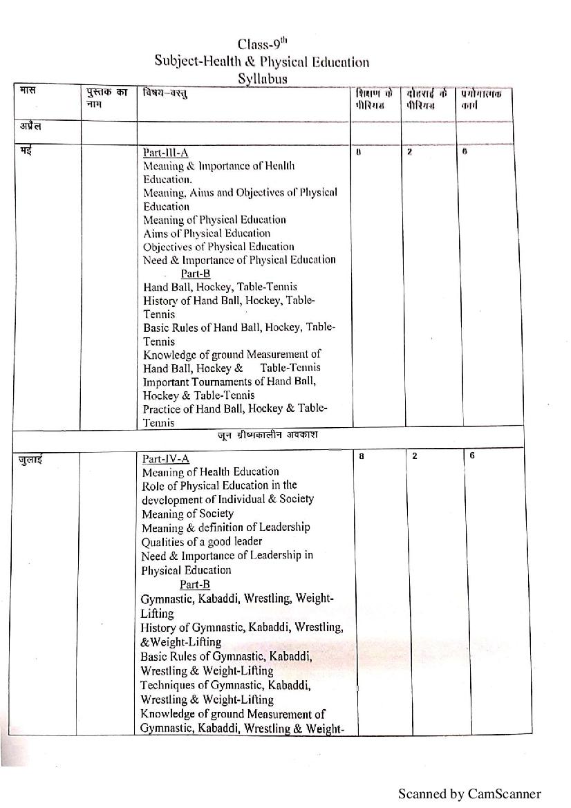 HBSE Class 9 Syllabus 2022 Physical Education - Page 1
