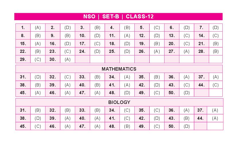 SOF NSO Set-B 2023 Answer Key for Class 12 - Page 1