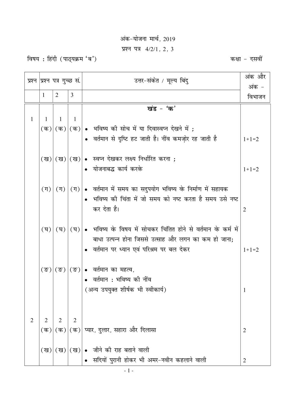 CBSE Class 10 Hindi Course B Question Paper 2019 Set 2 Solutions - Page 1