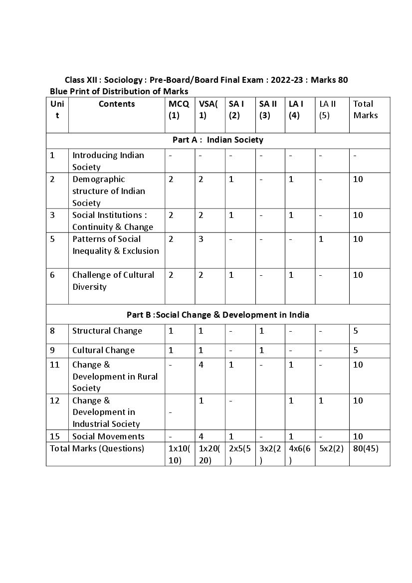 TBSE Class 12 Syllabus 2023 Sociology - Page 1