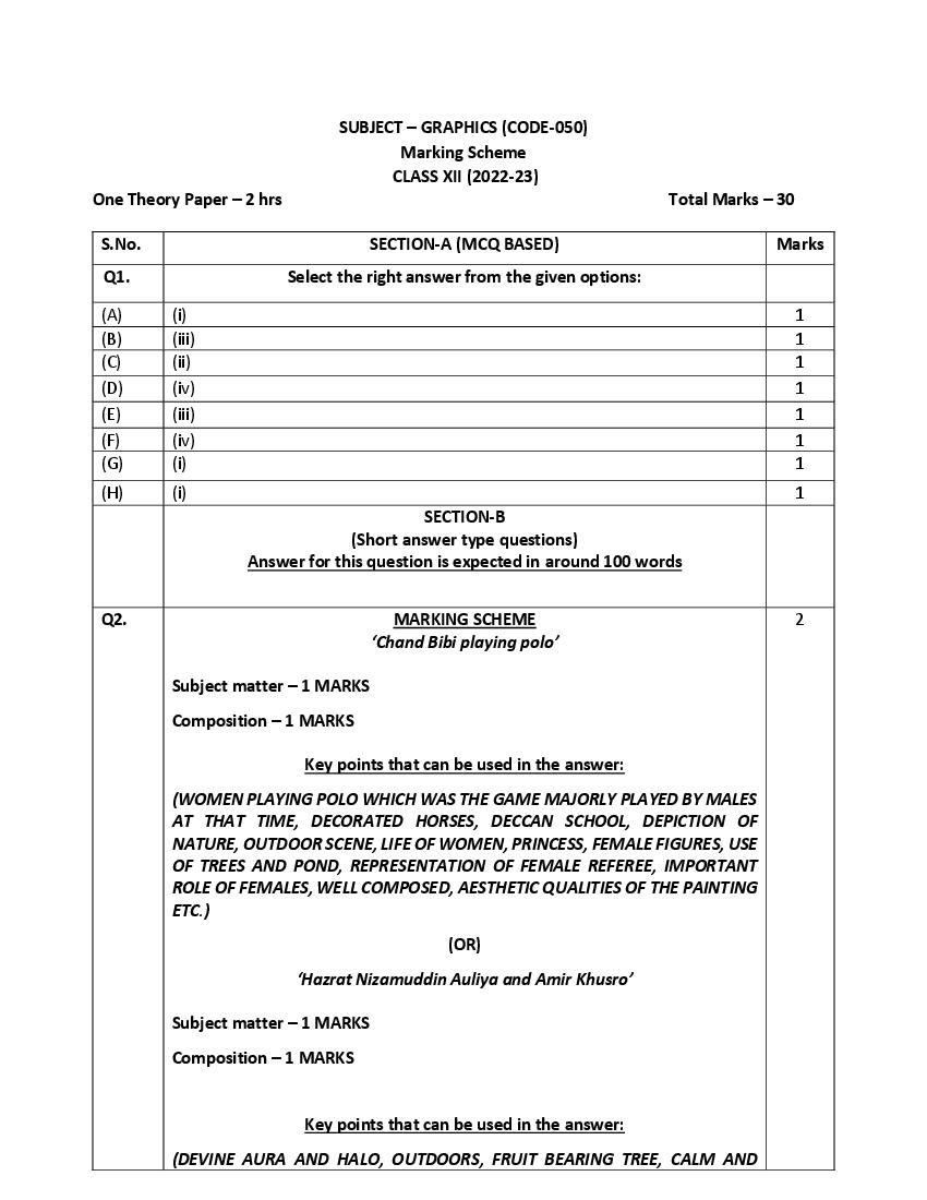 CBSE Class 12 Sample Paper 2023 Solution Graphic - Page 1