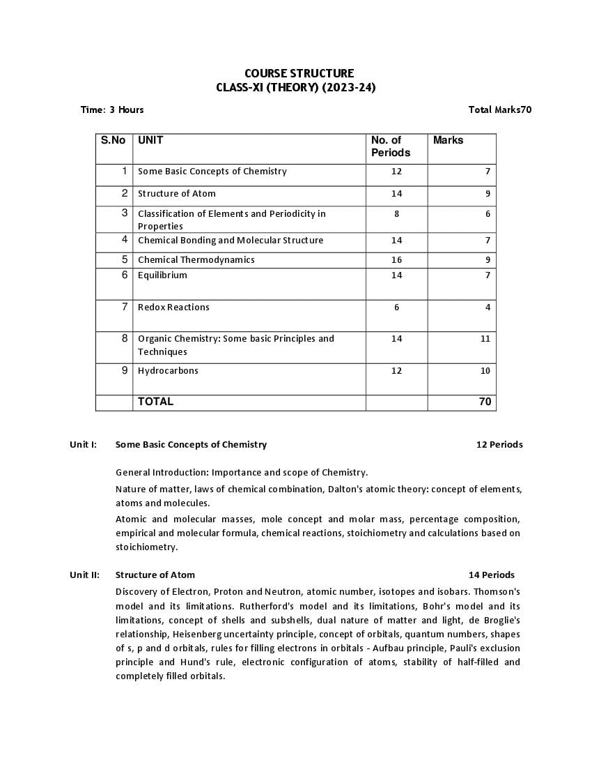 CBSE Class 12 Chemistry Syllabus 2024 (PDF) Download Here