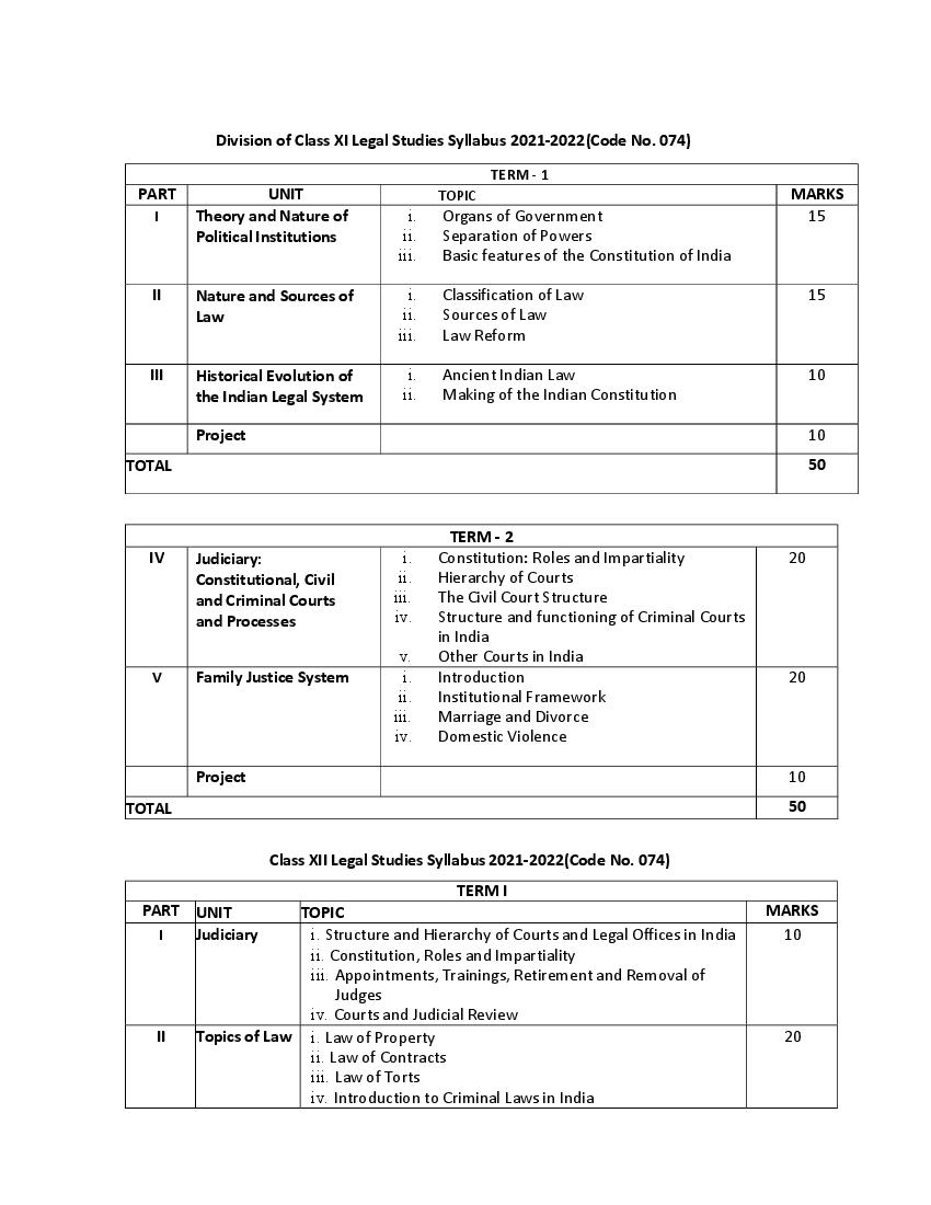 CBSE Class 12 Term Wise Syllabus 2021-22 Legal Studies - Page 1