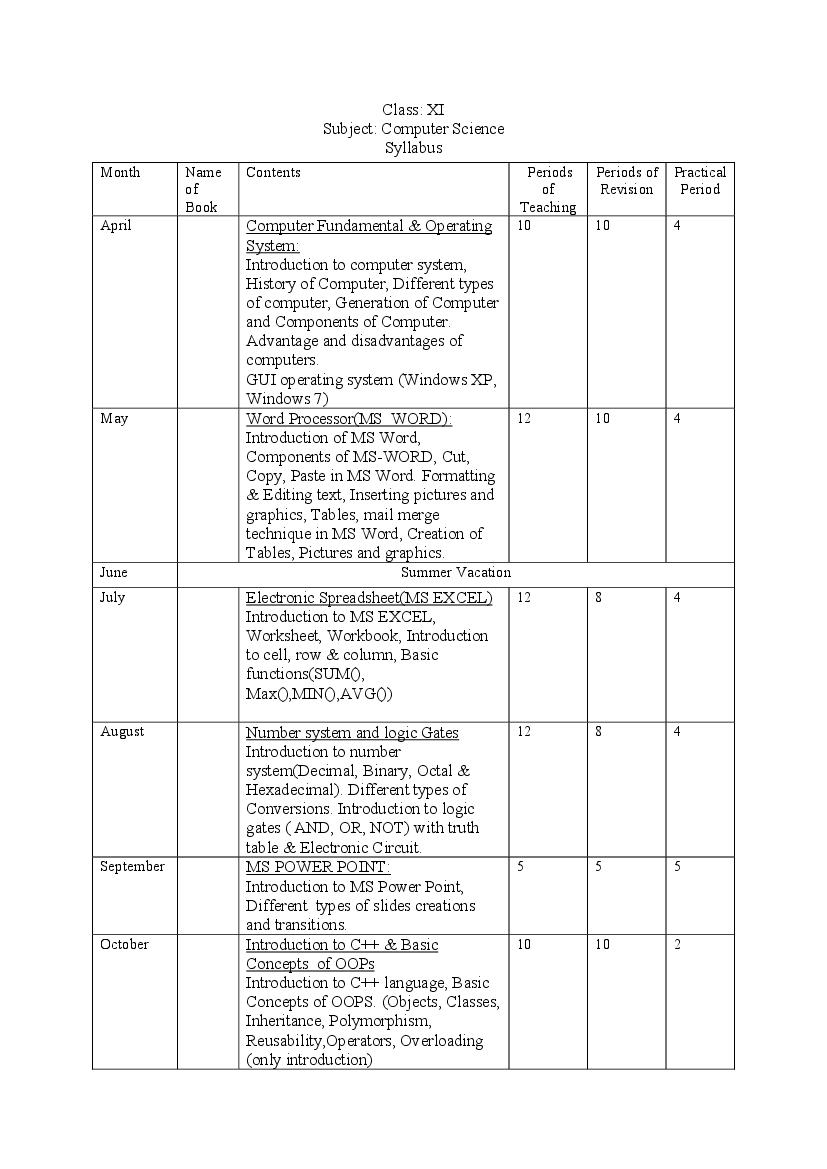 HBSE Class 11 Syllabus 2023 Computer Science - Page 1