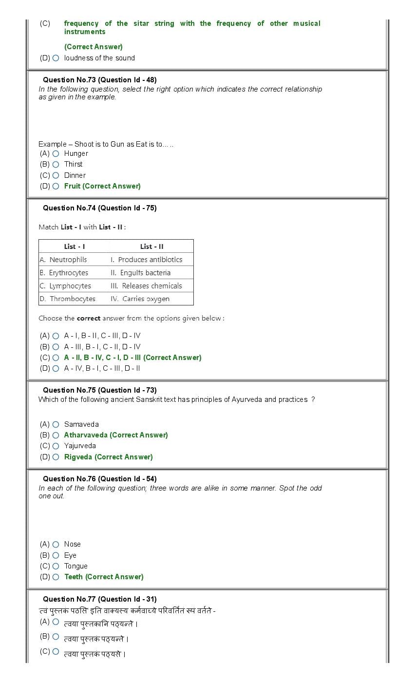 JNUEE 2020 Question Paper PDF (100 Papers, BA to PhD)
