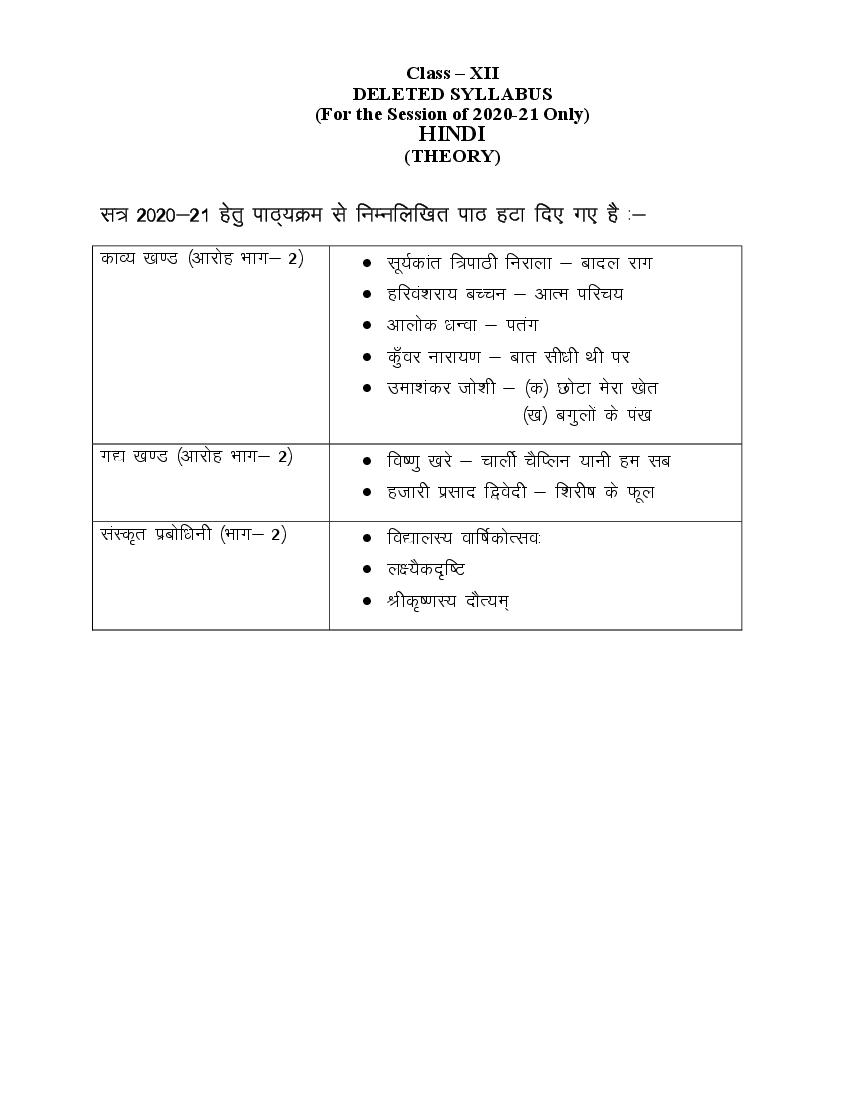 Uttrakhand Board Class 12 Syllabus 2020-21 (Deleted) - Page 1