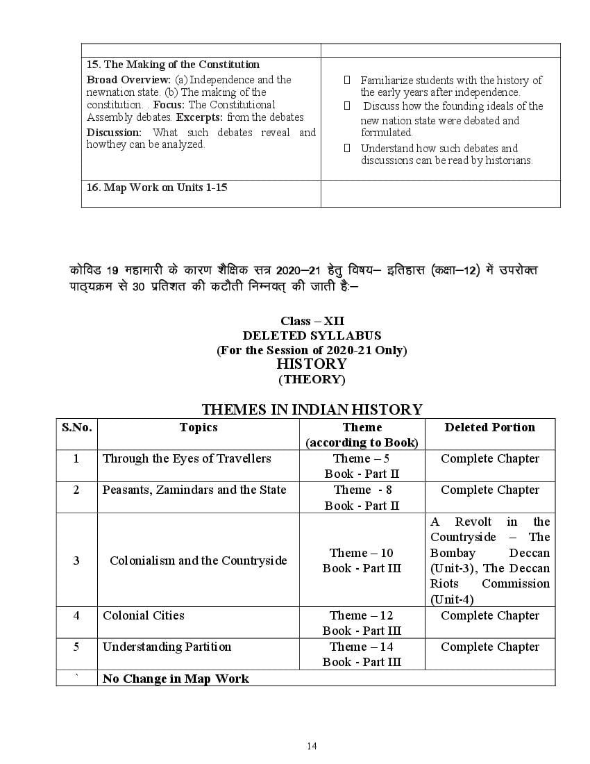 Uttarakhand Board 12th Syllabus 2020-21 (Revised)