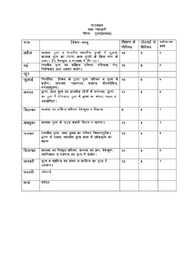 HBSE Class 11 Syllabus 2023 Dance - Page 1