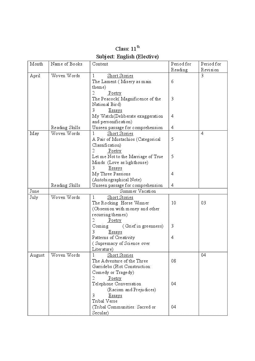 HBSE Class 11 Syllabus 2023 English Elective - Page 1