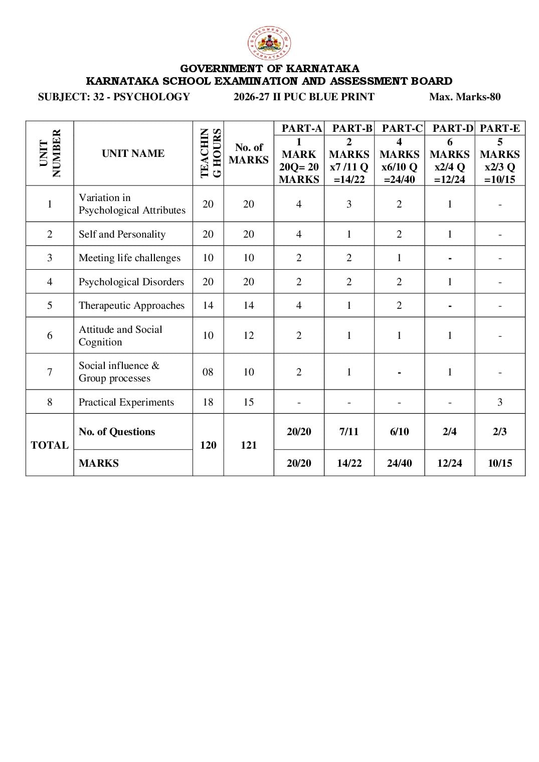 Karnataka 2nd PUC Blueprint 2027 for Psychology - Page 1 of 1
