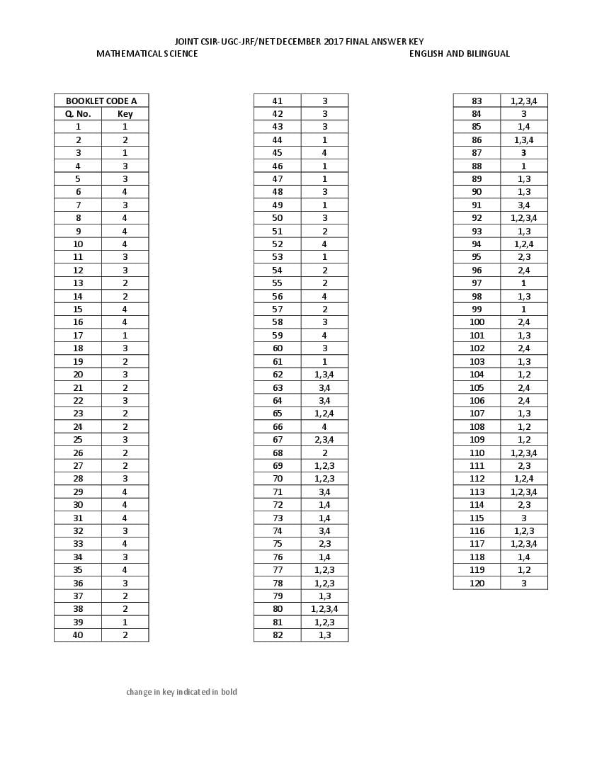 CSIR NET 2017 (Dec) Answer Key Mathematical Sciences