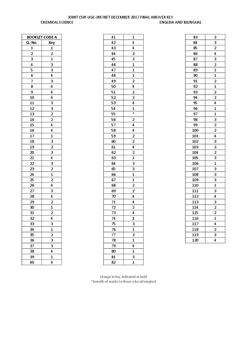 CSIR NET 2017 (Dec) Answer Key Chemical Sciences - Page 1