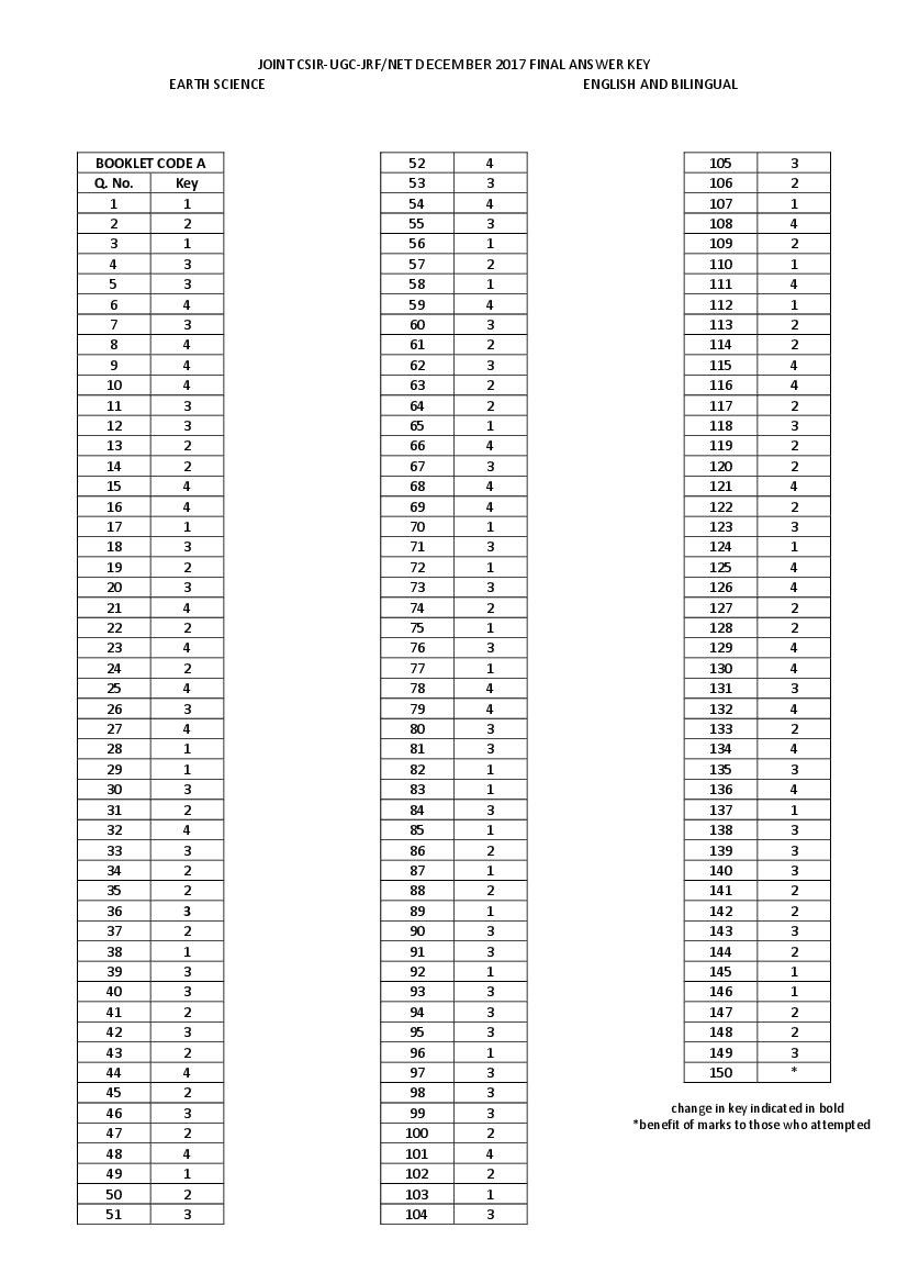 CSIR NET 2017 (Dec) Answer Key Earth Sciences - Page 1 of 3