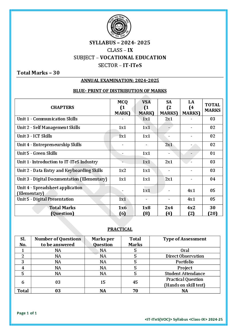 TBSE Class 9 Syllabus 2025 IT ITES (Vocational) - Page 1