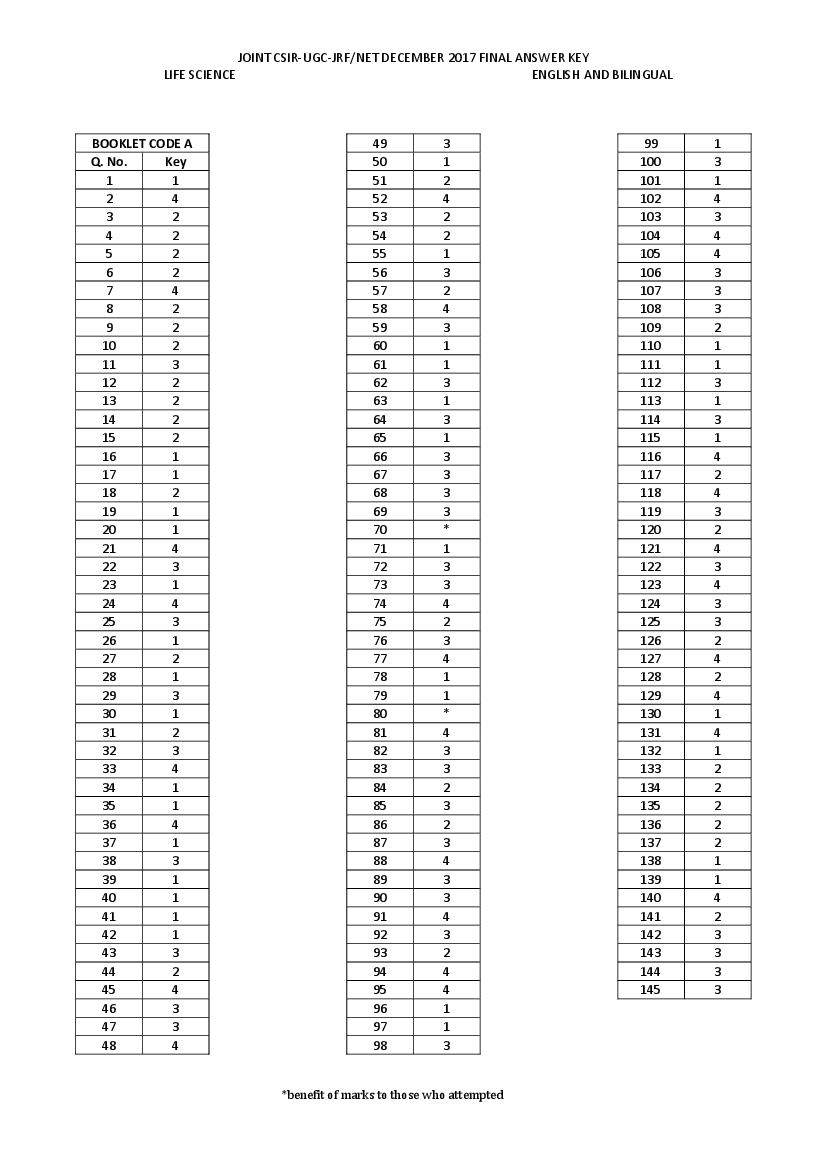 CSIR NET 2017 (Dec) Answer Key Life Sciences