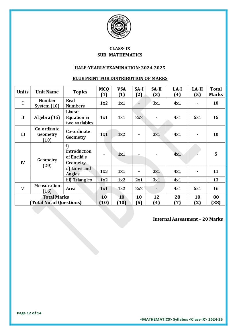 TBSE Class 9 Maths Syllabus 2025 (PDF) – Tripura Board Syllabus for 9th Maths