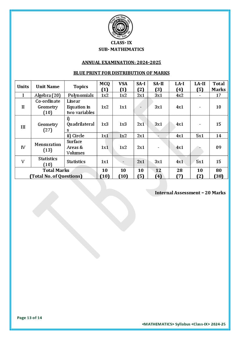 TBSE Class 9 Maths Syllabus 2025 (PDF) – Tripura Board Syllabus for 9th Maths