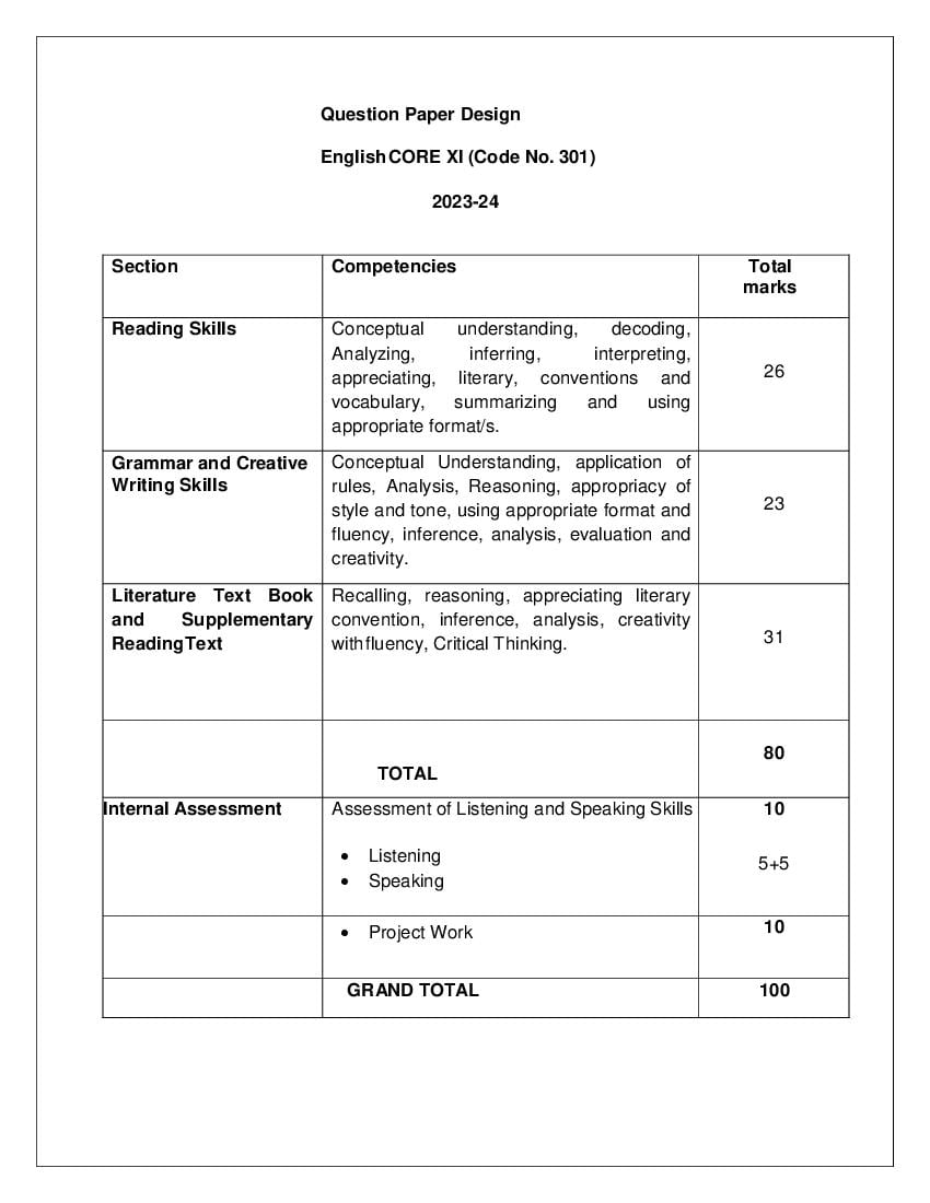 CBSE Class 11 English Core Syllabus 2024 (PDF) Download Here