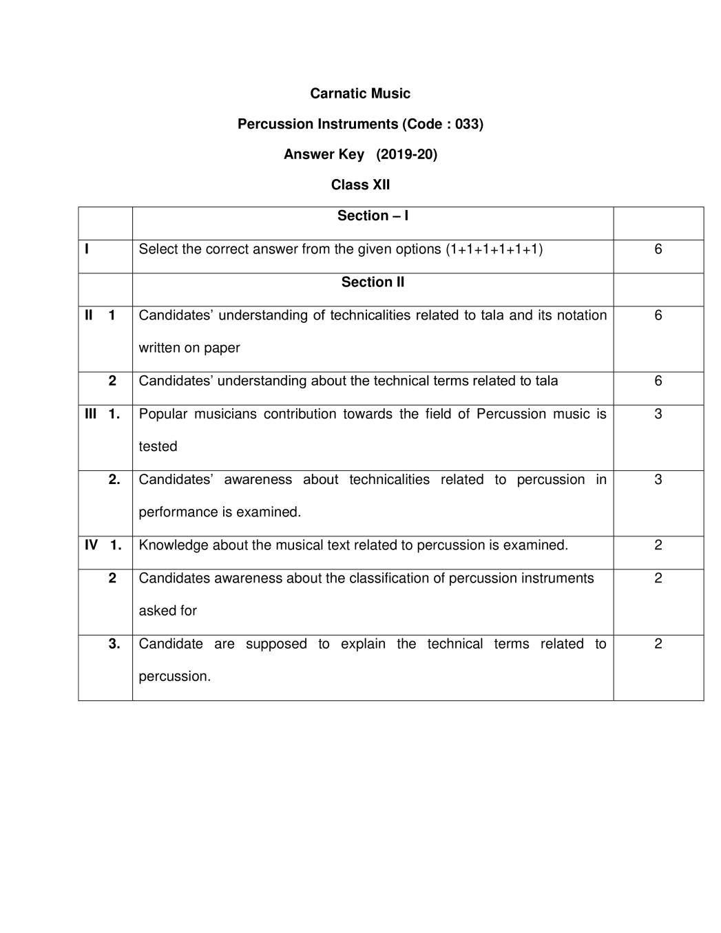 CBSE Class 12 Marking Scheme 2020 for Carnatic Music (Percussion Instrument) - Page 1