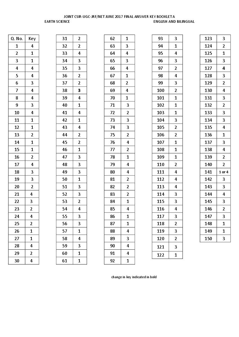 CSIR NET 2017 (Jun) Answer Key Earth Sciences