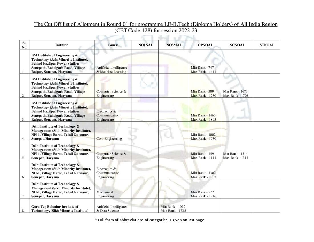 IPU CET 2022 Cut Off for B.Tech LE (Diploma Holders) All India Region Round 01 - Page 1