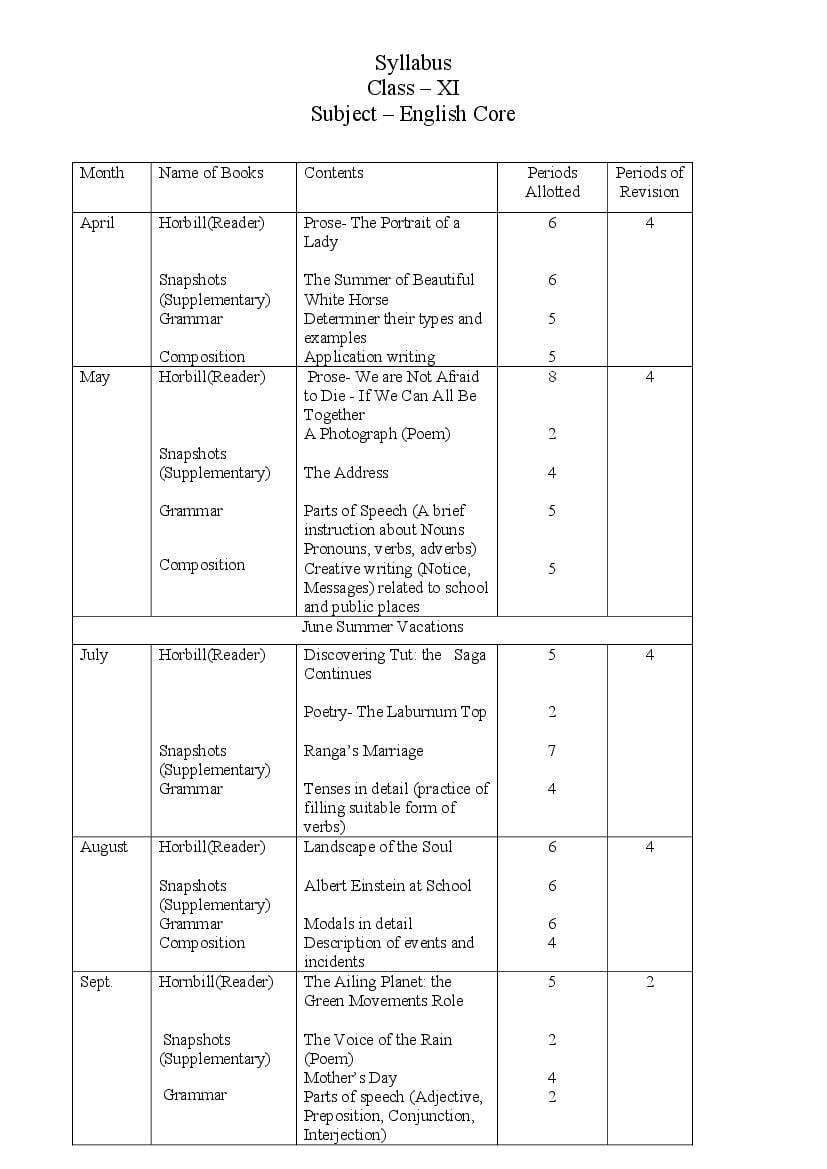 HBSE Class 11 Syllabus 2023 English - Page 1