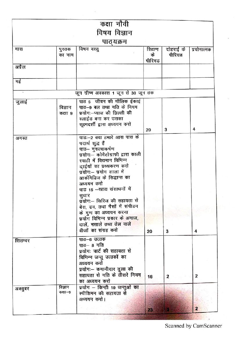 HBSE Class 9 Syllabus 2022 Science - Page 1