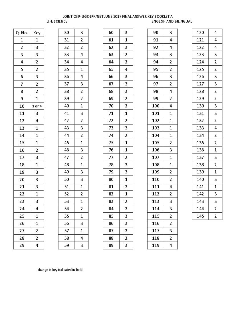 CSIR NET 2017 (Jun) Answer Key Life Sciences