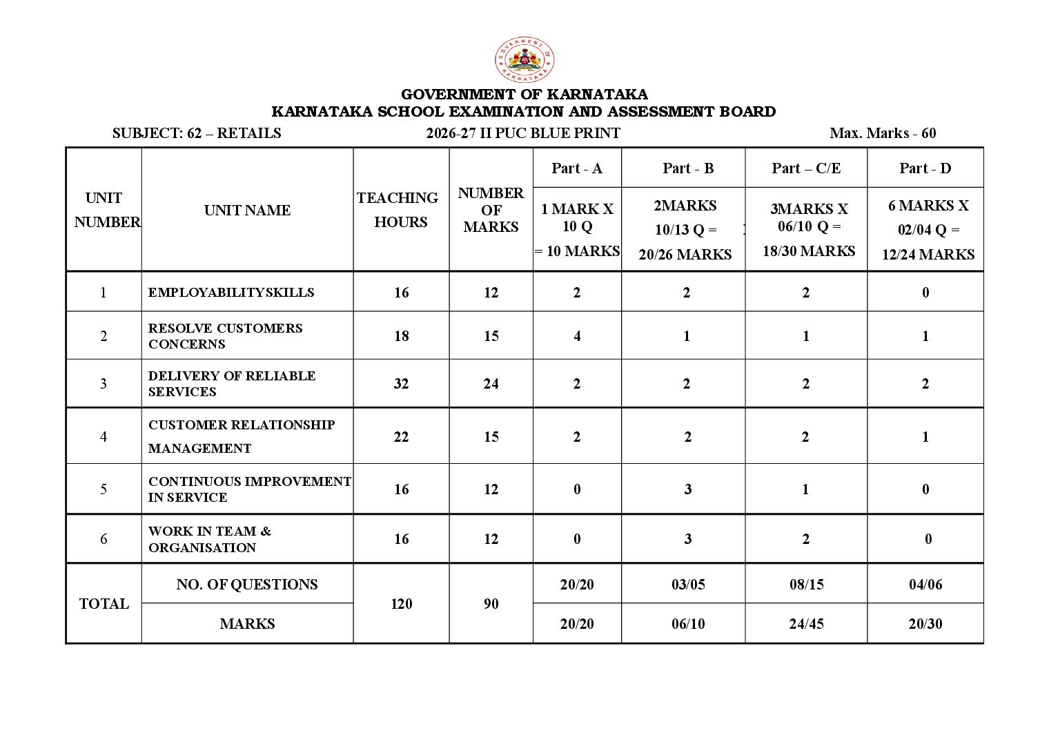 Karnataka 2nd PUC Blueprint 2027 for Retail - Page 1 of 1
