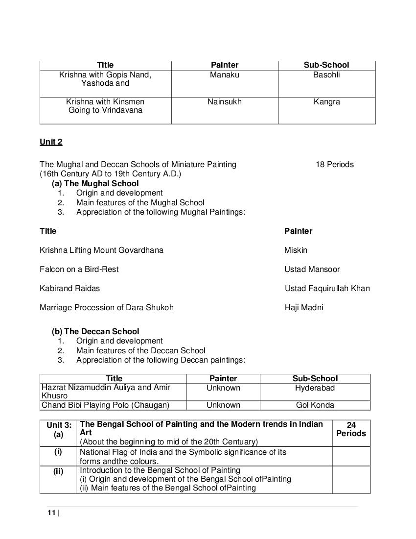 CBSE Class 11 Fine Arts Syllabus 2024 (PDF) Download Here