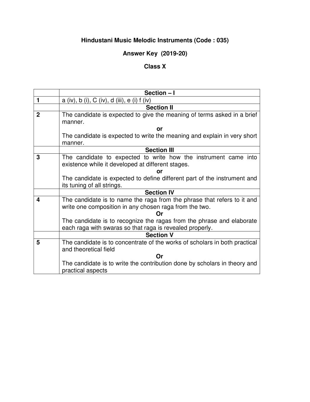 CBSE Class 10 Marking Scheme 2020 for Hindustandi Melodic Instrument - Page 1