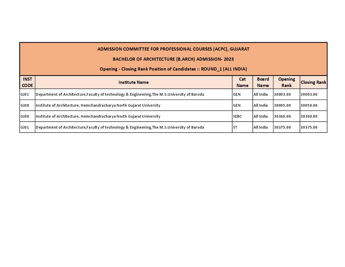 ACPC B.Arch Cut Off 2023 Round 1 for All India Quota - Page 1
