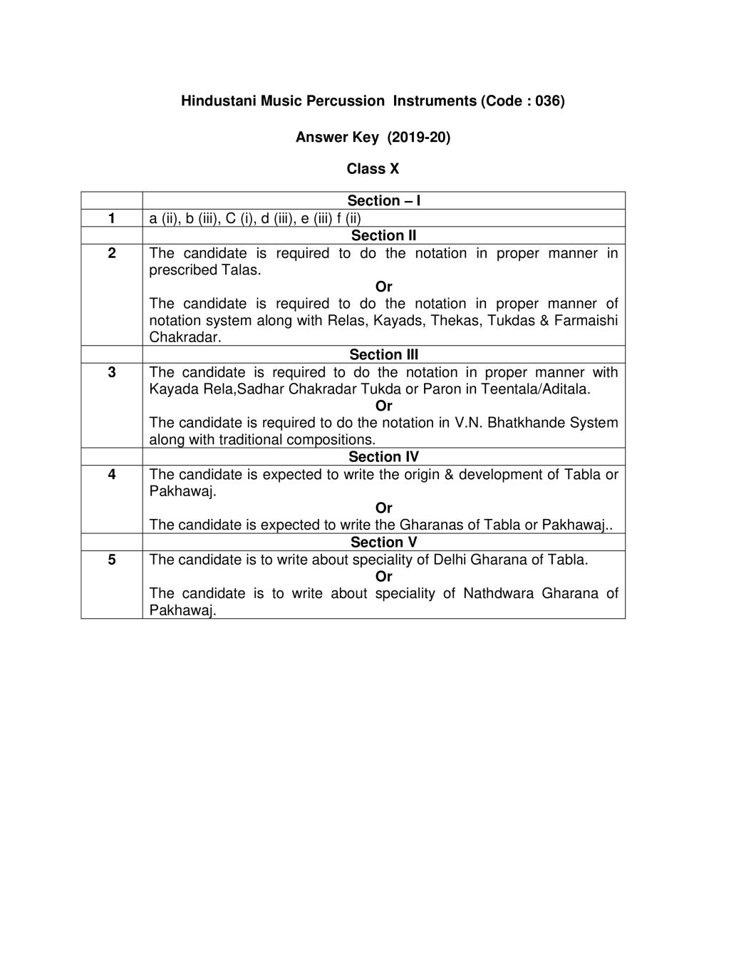 CBSE Class 10 Marking Scheme 2020 for Hindustandi Percussion - Page 1