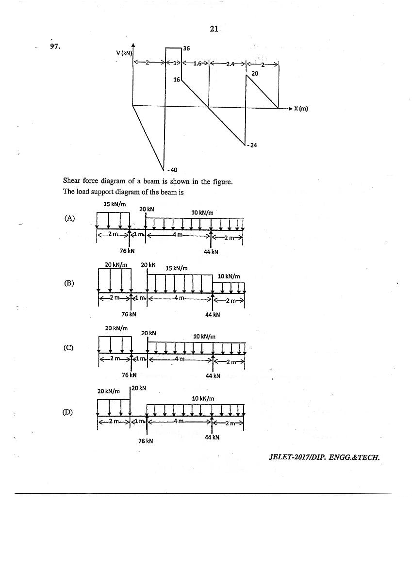 WB JELET 2017 Question Paper PDF: Engineering, B.Sc., Pharmacy