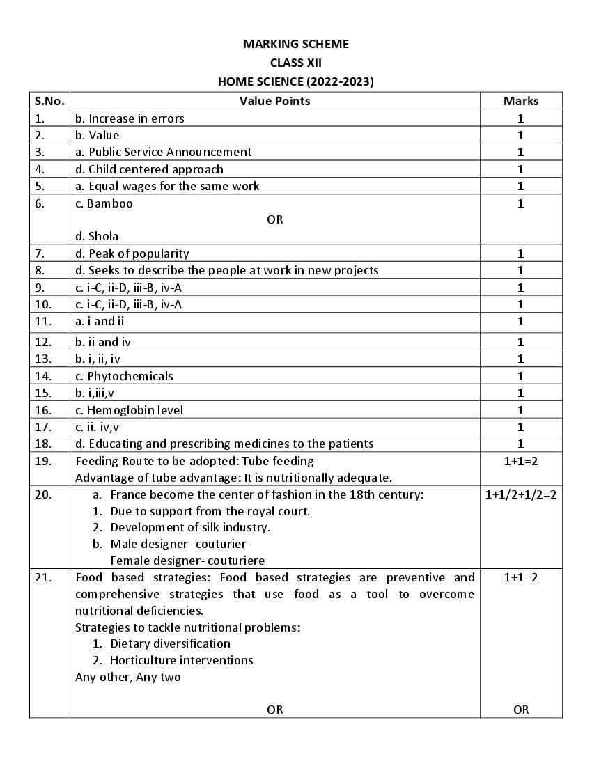 CBSE Class 12 Sample Paper 2023 Solution Home Science - Page 1