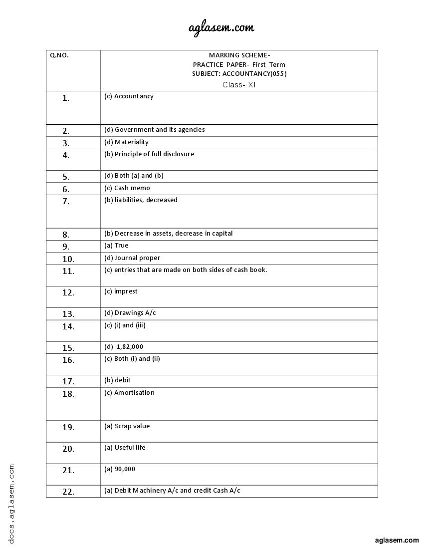 Class 11 Sample Paper 2022 Solution Accountancy Term 1 - Page 1